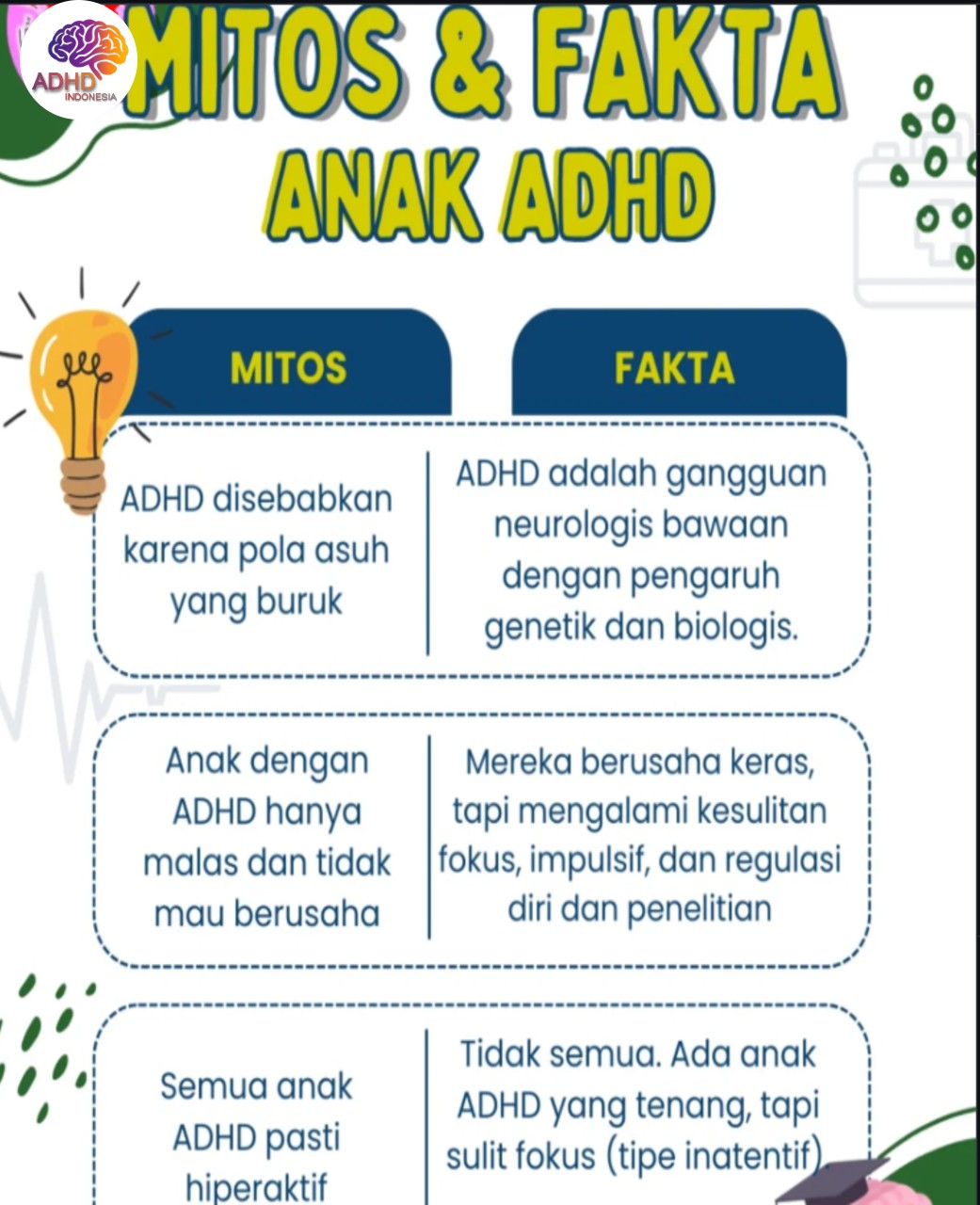 Mitos dan Fakta Seputar ADHD yang Beredar di Kota Payakumbuh